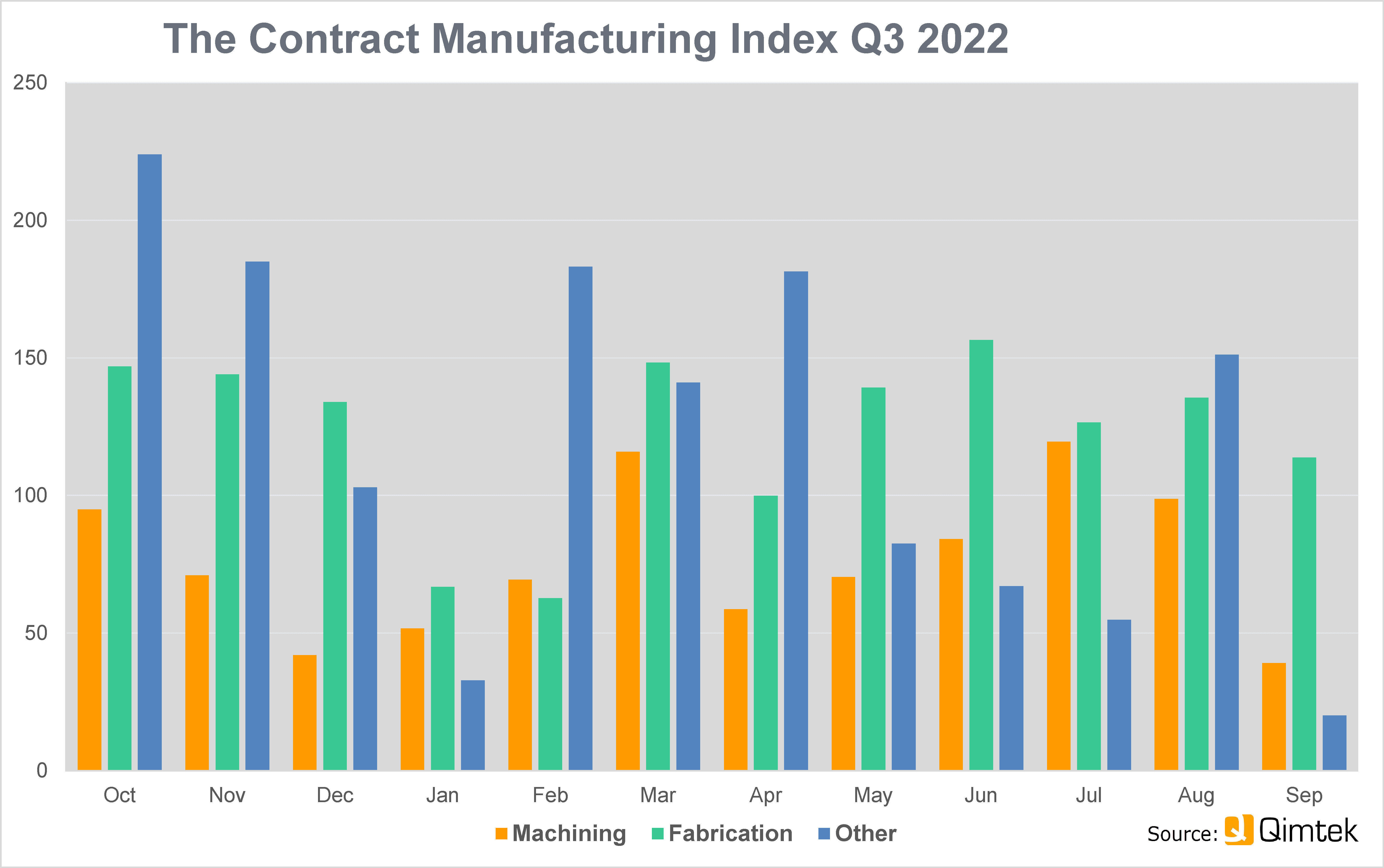 Subcontract manufacturing holds steady