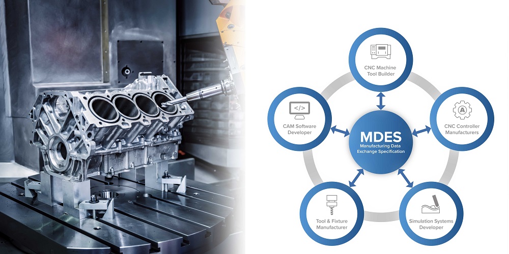 ModuleWorks names early MDES adopters