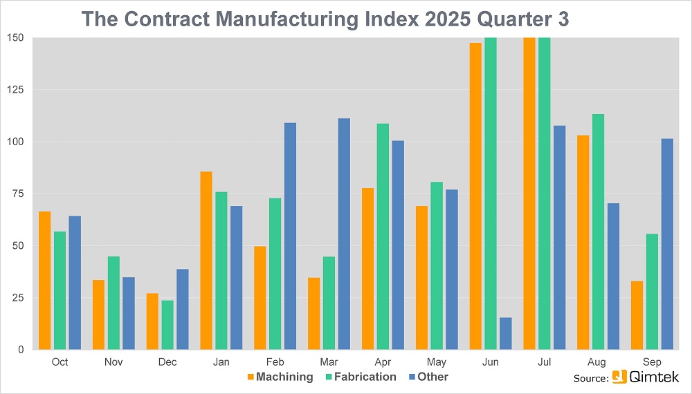 Subcontract Market Continues to Grow